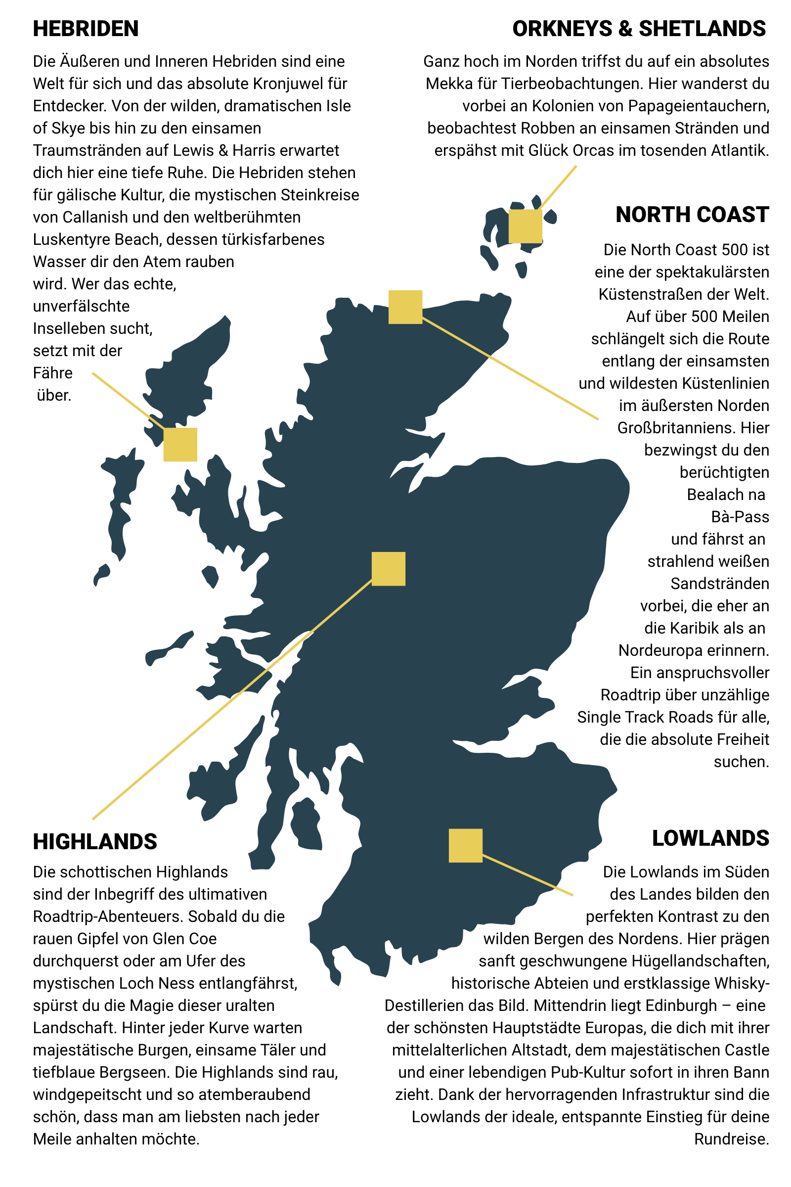 Übersicht Regionen Schottland (1)